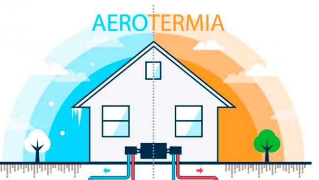 aerotermia para empresas